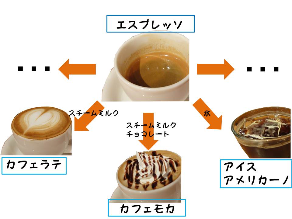 エスプレッソドリンク画像