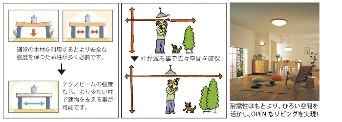 オープン空間の説明