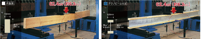 強度テスト画像