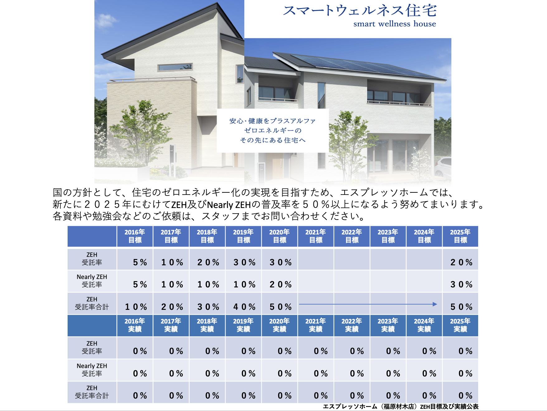 2025年6月7日　2024年度のＺＥＨ実績報告及び2025年度目標